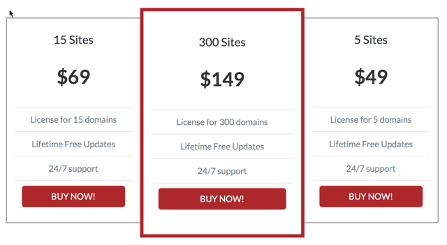 Zero Bounce Rate WordPress Plugin Pricing