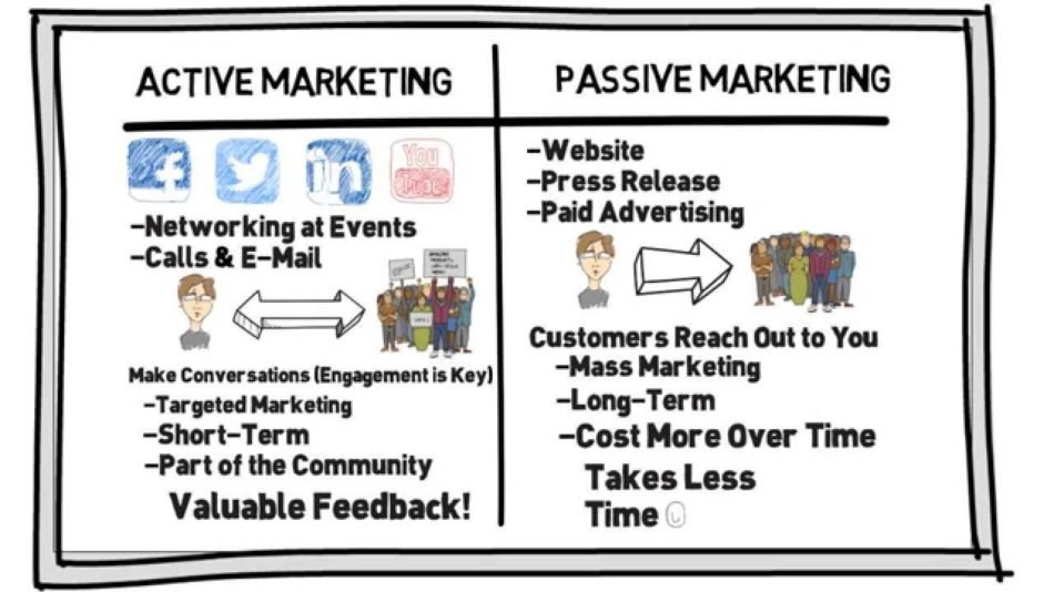 passive marketing